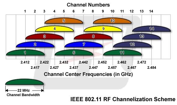 2,4 GHz kanalen.jpg