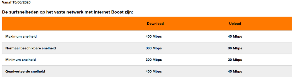 orange SLA internet boost.png